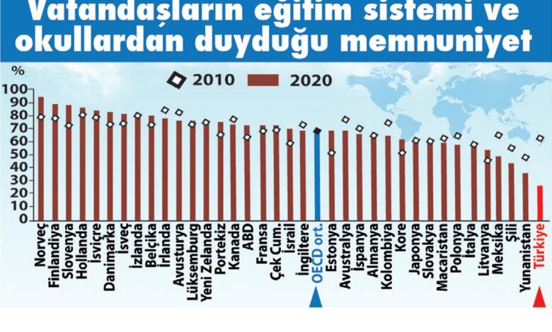 OECD Eğitim ve Adalet