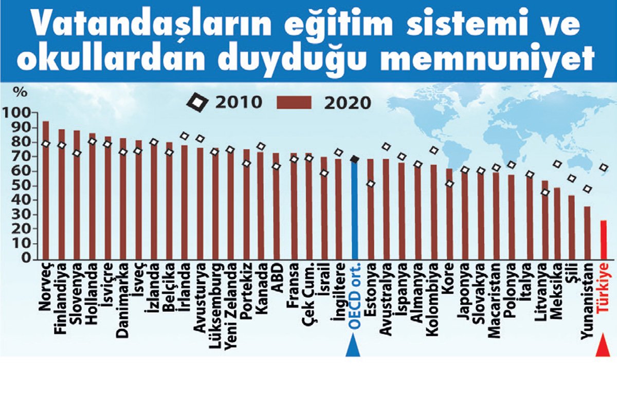 OECD Eğitim ve Adalet