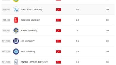 arwu sıralama listesi